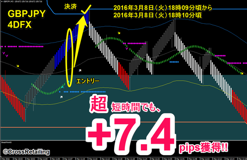 4DFX・2016年03月08日7.4pips.png
