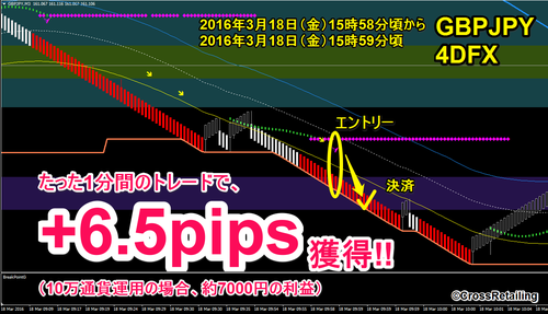 4DFX・2016年03月18日6.5pips.png