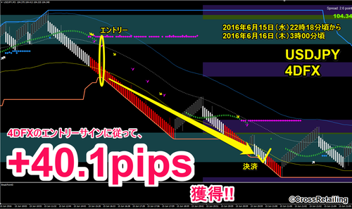 4DFX・2016年06月15日40.1pips.png