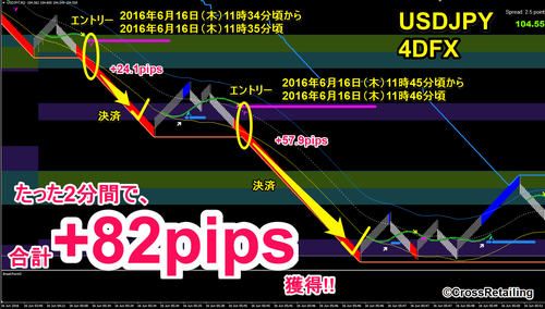 4DFX・2016年06月16日82pips.png
