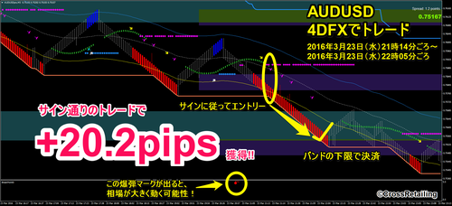 4DFX・2016年3月23日20.2pips.png