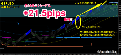 4DFX・2016年3月24日21.5pips.png