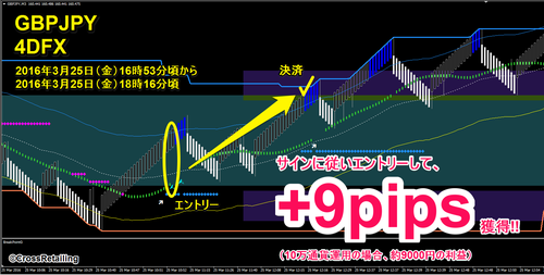 4DFX・2016年3月25日9pips.png
