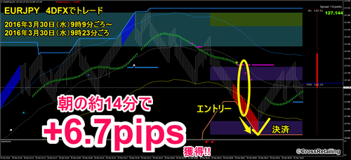 4DFX・2016年3月30日6.7pips.png