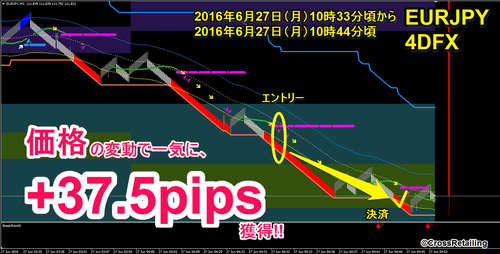 4DFX・2016年6月27日37.5pips.png