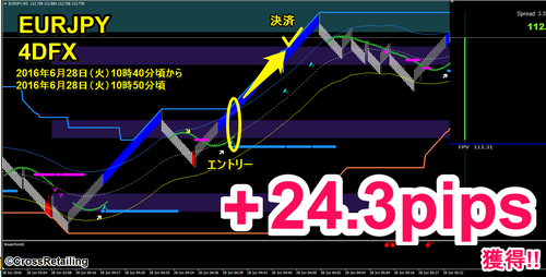 4DFX・2016年6月28日24.3pips .png