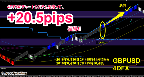 4DFX・2016年6月30日20.5pips.png