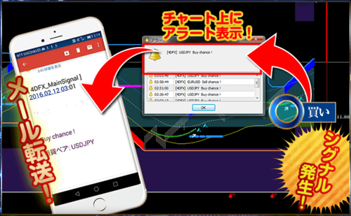 4DFX・エントリーチャンスを自動でお知らせ.PNG
