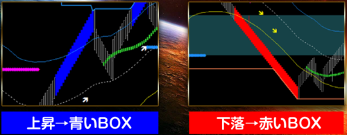 4DFX・視覚的に分かりやすいチャート.PNG